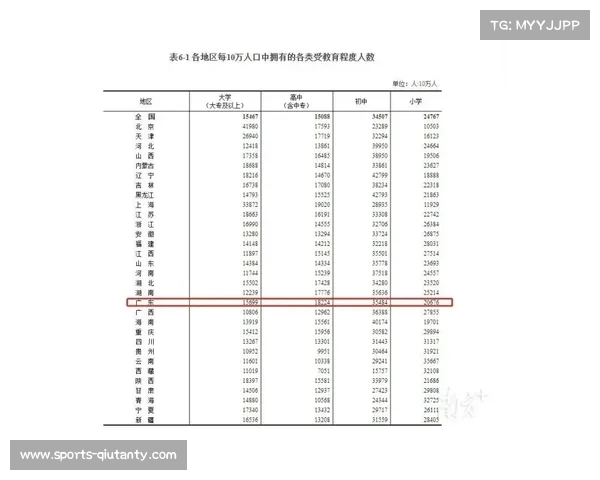 广东宏远体测数据亮眼，崔永熙深蹲30个超标准