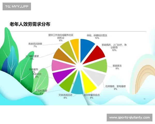由于内容二创权限的逐步下放 体育社区运营逻辑在本季度激活了社区价值